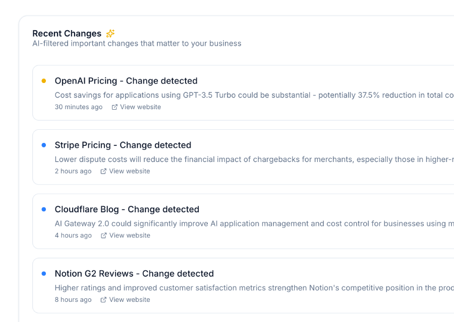 Cut Monitoring Costs by 70%